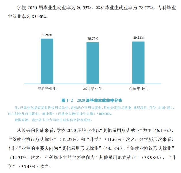 贵阳学院就业率及就业前景怎么样,好就业吗？