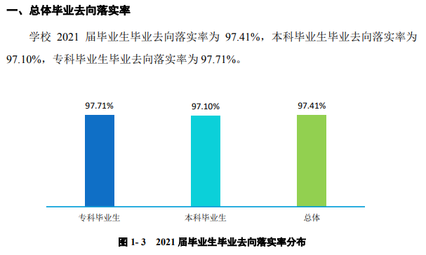 郑州财经学院就业率及就业前景怎么样,好就业吗？