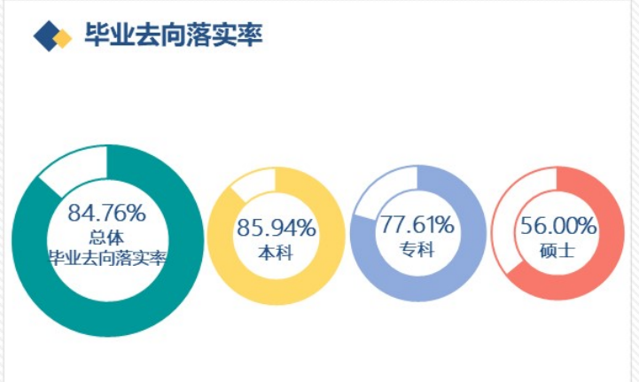 赤峰学院就业率及就业前景怎么样,好就业吗？