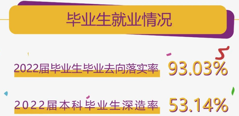 南京理工大学就业率及就业前景怎么样,好就业吗？