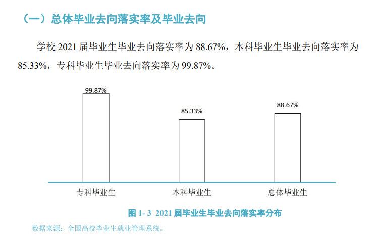 长沙师范学院就业率及就业前景怎么样,好就业吗？