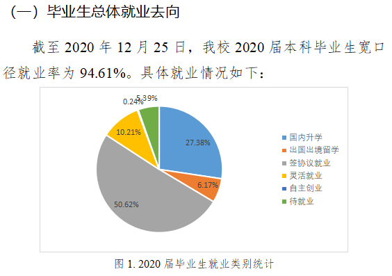 南京工业大学就业率及就业前景怎么样,好就业吗？