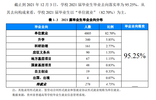 贵州民族大学就业率及就业前景怎么样,好就业吗？