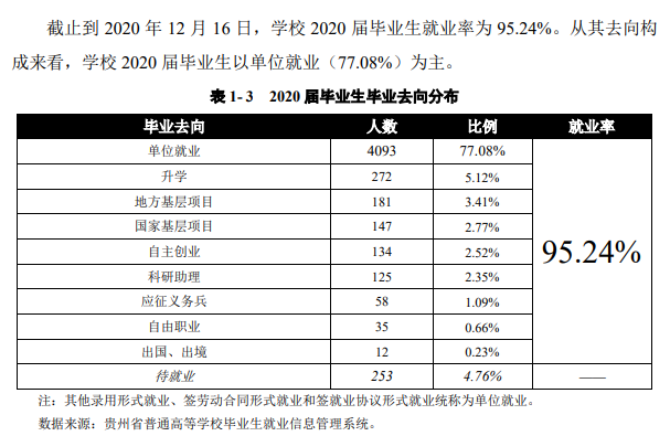 贵州民族大学就业率及就业前景怎么样,好就业吗？