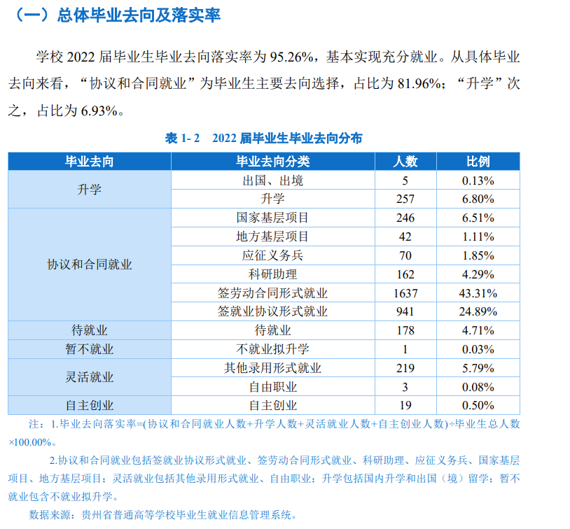 贵州民族大学就业率及就业前景怎么样,好就业吗？