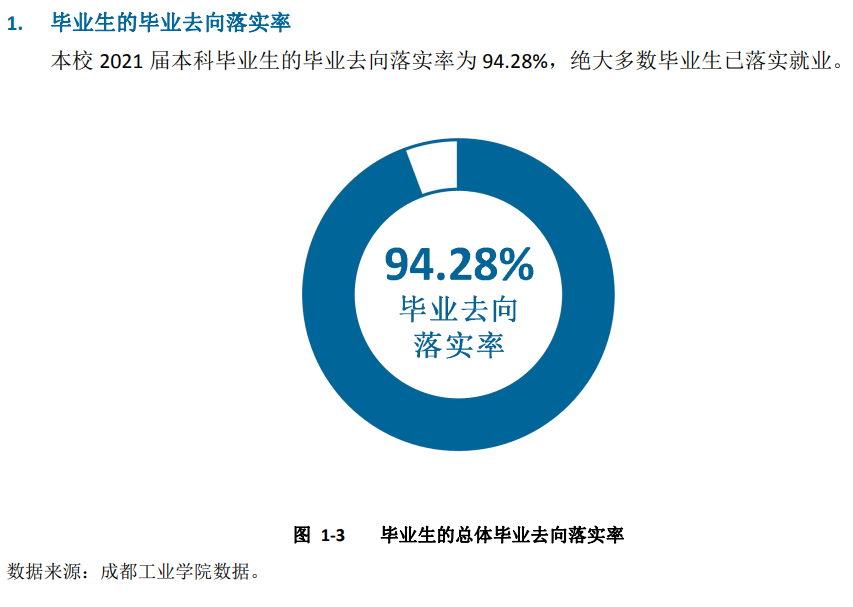 成都工业学院就业率及就业前景怎么样,好就业吗？