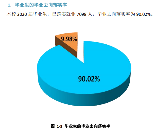 安阳师范学院就业率及就业前景怎么样,好就业吗？