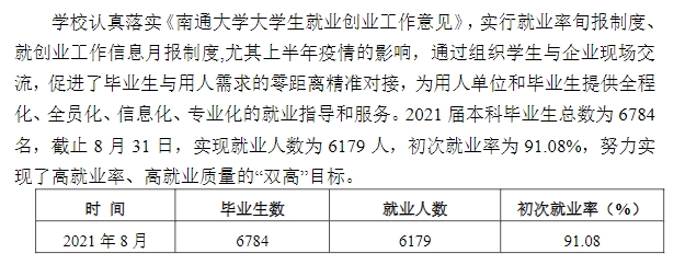 南通大学就业率及就业前景怎么样,好就业吗？