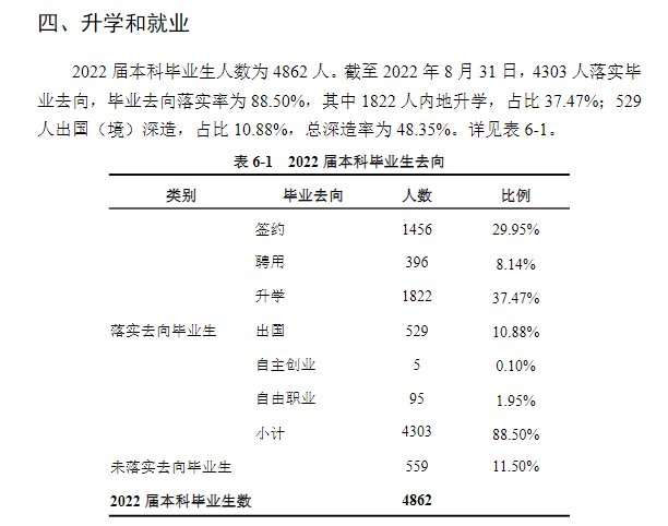 湖南大学就业率及就业前景怎么样,好就业吗？