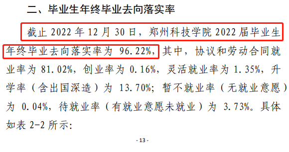 郑州科技学院就业率及就业前景怎么样,好就业吗？