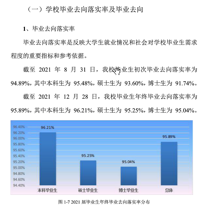 燕山大学就业率及就业前景怎么样,好就业吗？