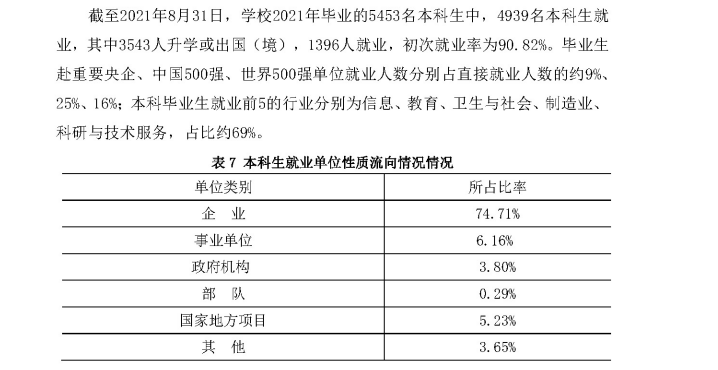 浙江大学就业率及就业前景怎么样,好就业吗？