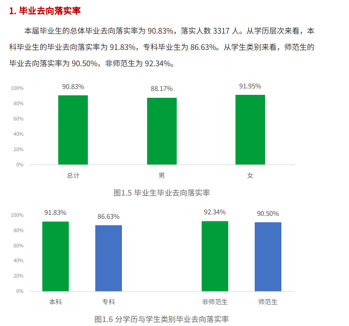 阿坝师范学院就业率及就业前景怎么样,好就业吗？