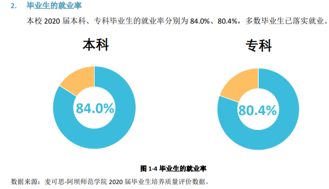 阿坝师范学院就业率及就业前景怎么样,好就业吗？