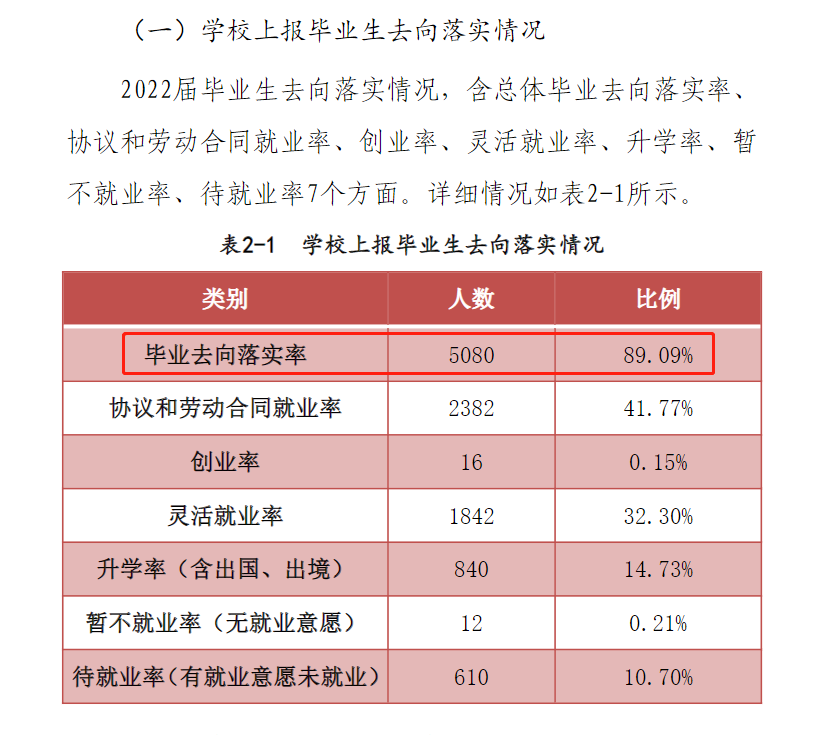 南阳理工学院就业率及就业前景怎么样,好就业吗？