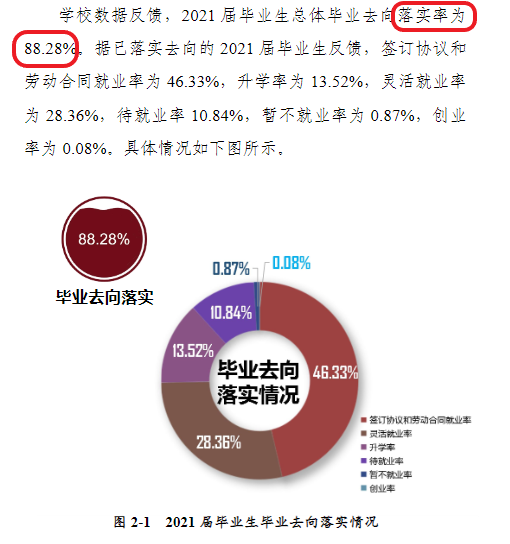 南阳理工学院就业率及就业前景怎么样,好就业吗？