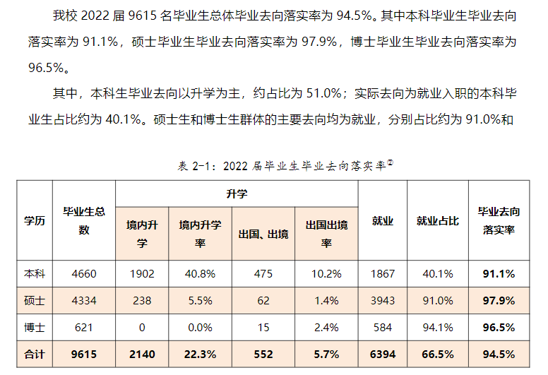 厦门大学就业率及就业前景怎么样,好就业吗？