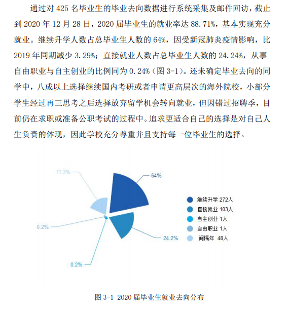 温州肯恩大学就业率及就业前景怎么样,好就业吗？