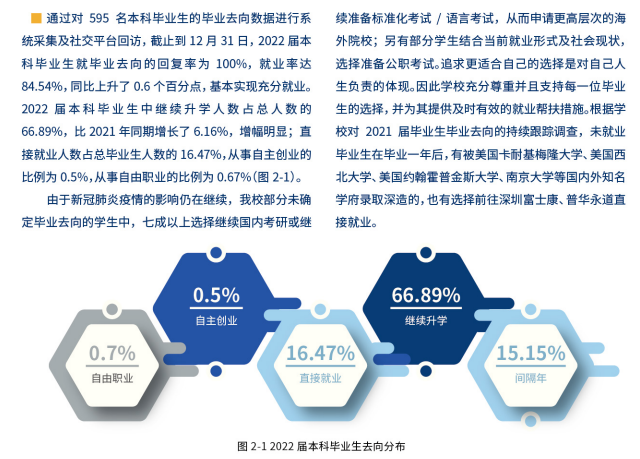 温州肯恩大学就业率及就业前景怎么样,好就业吗？