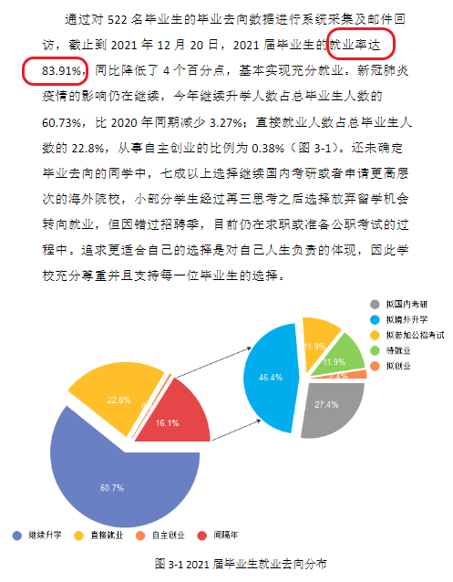 温州肯恩大学就业率及就业前景怎么样,好就业吗？