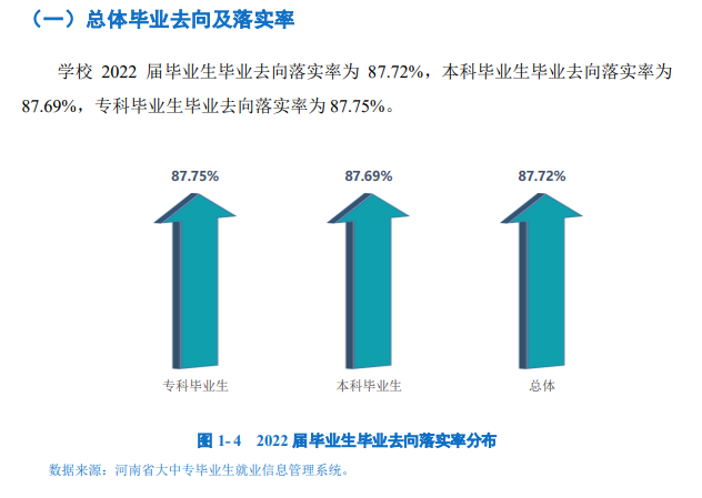 安阳工学院就业率及就业前景怎么样,好就业吗？