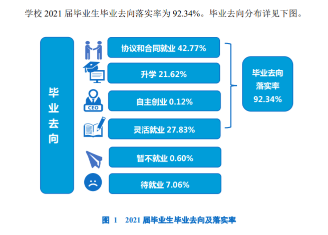 安阳工学院就业率及就业前景怎么样,好就业吗？