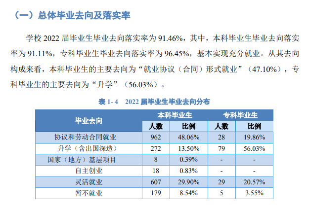 浙江外国语学院就业率及就业前景怎么样,好就业吗？