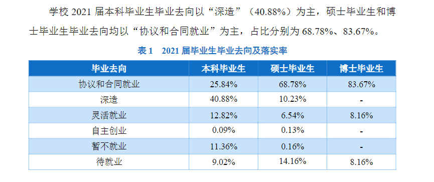 郑州大学就业率及就业前景怎么样,好就业吗？