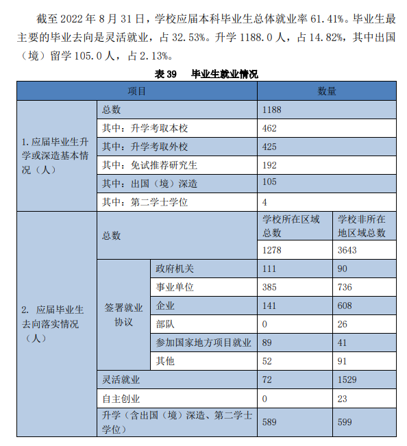 哈尔滨师范大学就业率及就业前景怎么样,好就业吗？