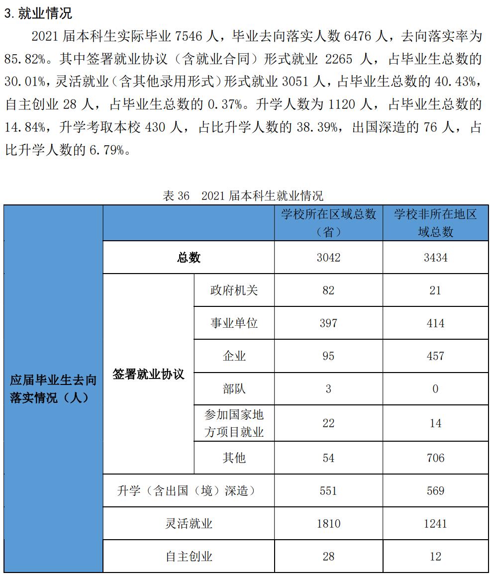 哈尔滨师范大学就业率及就业前景怎么样,好就业吗？