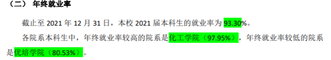 盐城工学院就业率及就业前景怎么样,好就业吗？