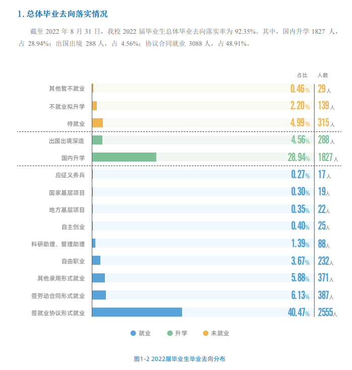 北京化工大学就业率及就业前景怎么样,好就业吗？