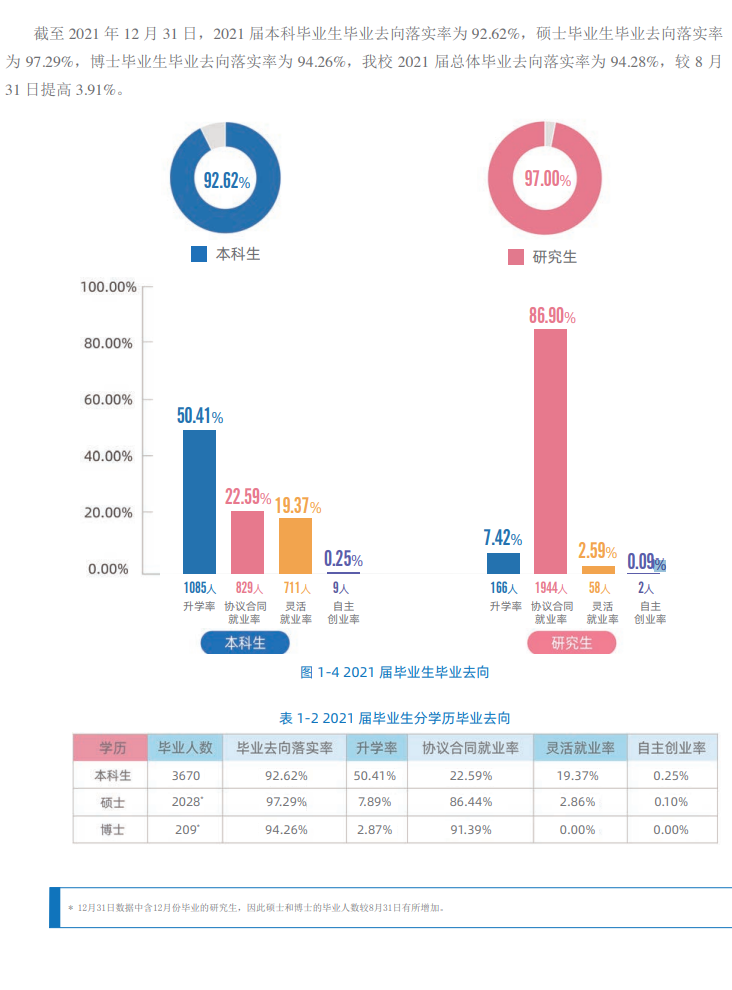 北京化工大学就业率及就业前景怎么样,好就业吗？