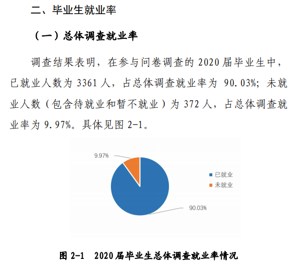 洛阳理工学院就业率及就业前景怎么样,好就业吗？