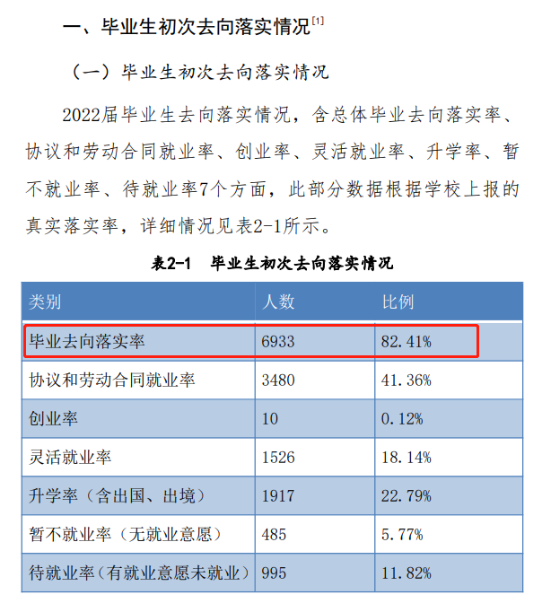 洛阳理工学院就业率及就业前景怎么样,好就业吗？