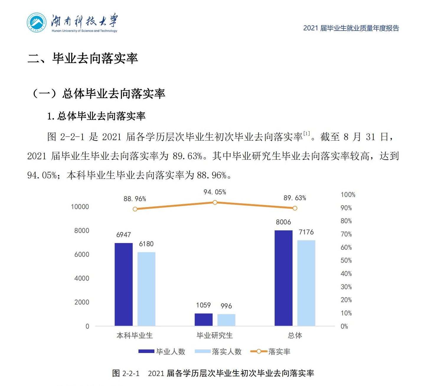 湖南科技大学就业率及就业前景怎么样,好就业吗？