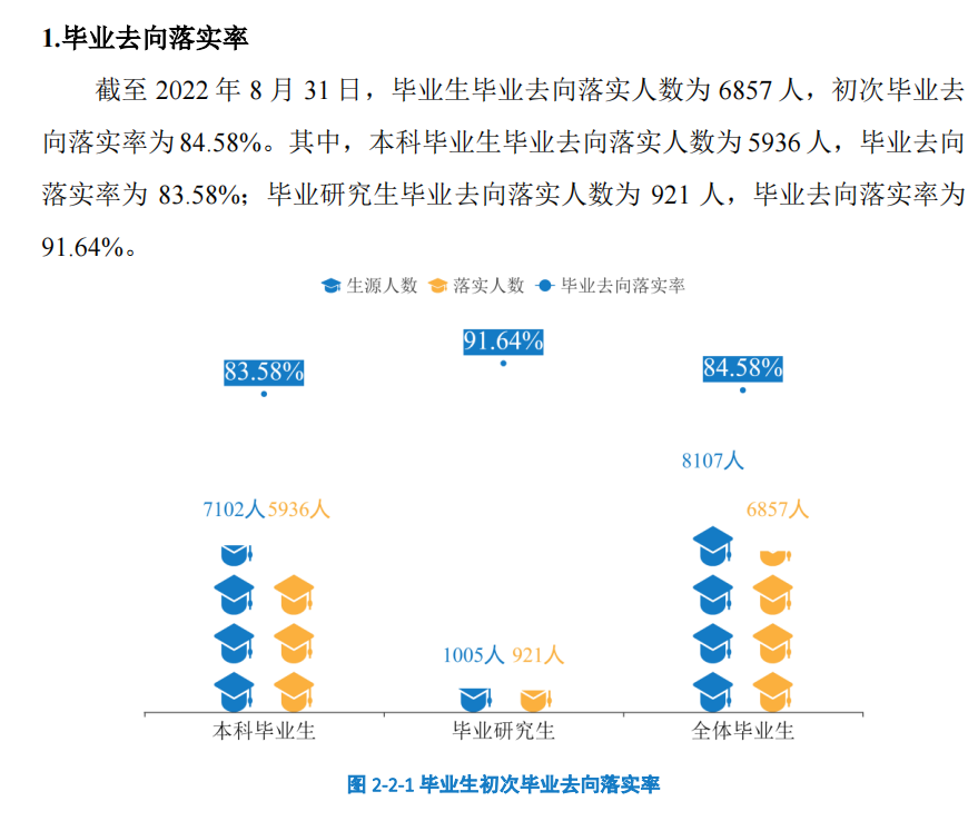 湖南科技大学就业率及就业前景怎么样,好就业吗？