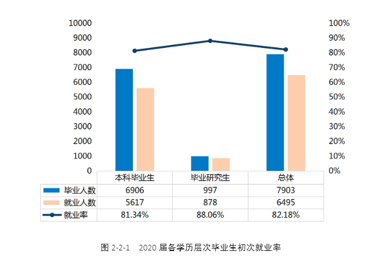 湖南科技大学就业率及就业前景怎么样,好就业吗？