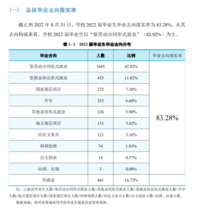 贵州师范学院就业率及就业前景怎么样,好就业吗？