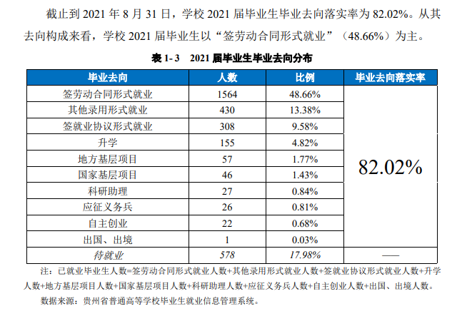 贵州师范学院就业率及就业前景怎么样,好就业吗？