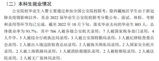 浙江警察学院就业率及就业前景怎么样,好就业吗？