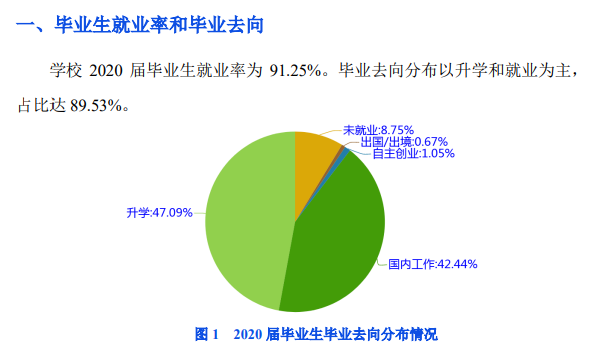 河南财政金融学院就业率及就业前景怎么样,好就业吗？