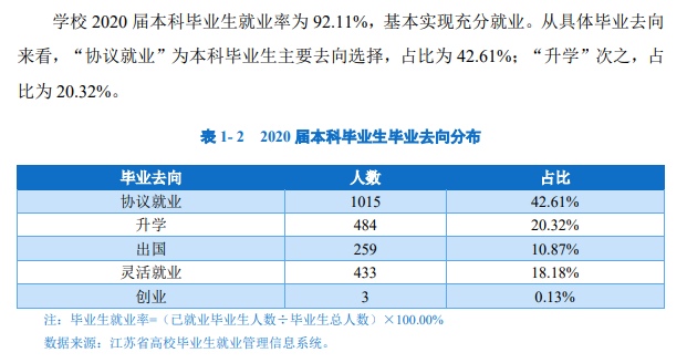 南京中医药大学就业率及就业前景怎么样,好就业吗？