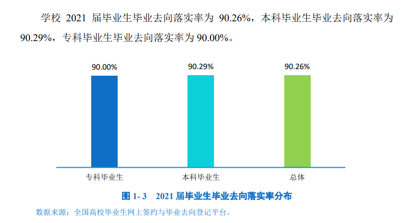 西昌学院就业率及就业前景怎么样,好就业吗？