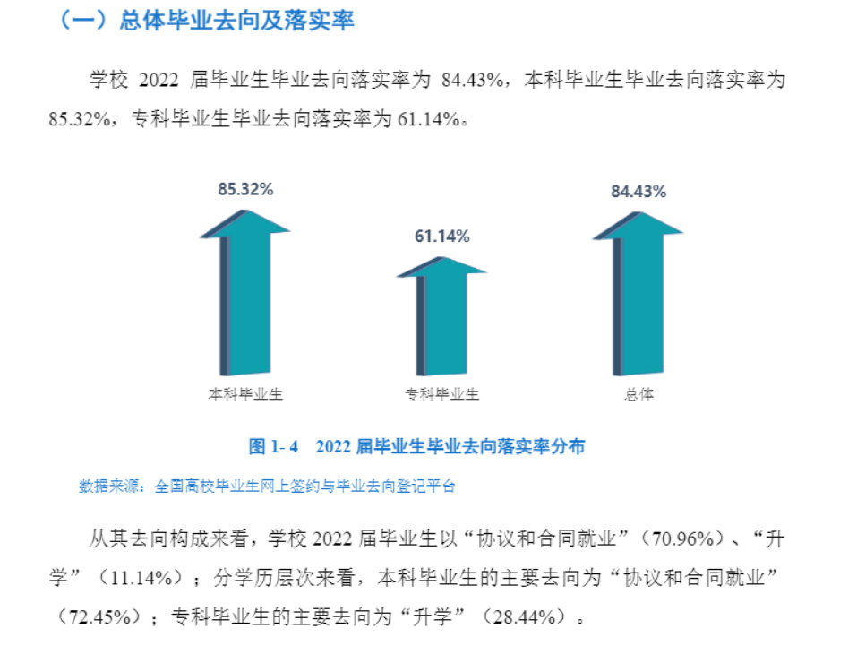 西昌学院就业率及就业前景怎么样,好就业吗？