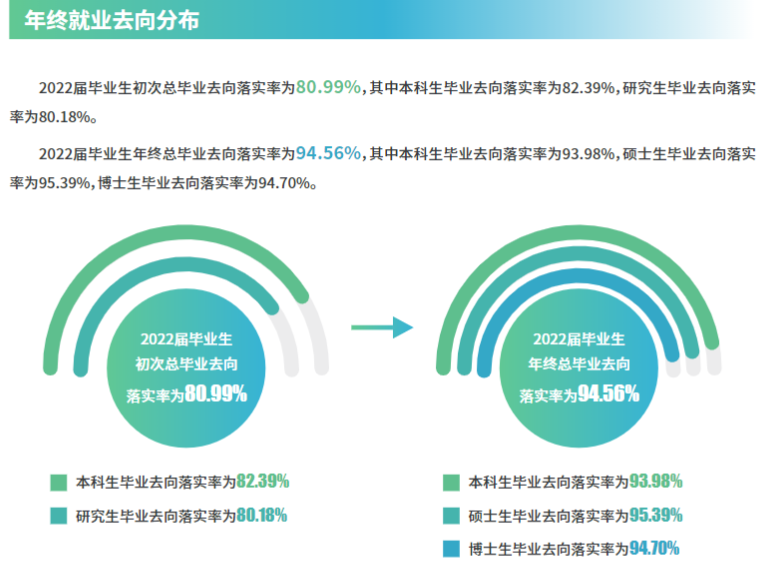 苏州大学就业率及就业前景怎么样,好就业吗？