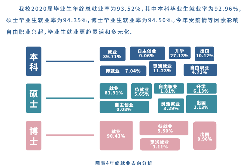 苏州大学就业率及就业前景怎么样,好就业吗？