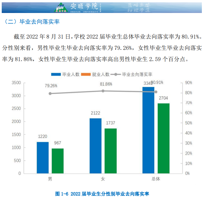 安顺学院就业率及就业前景怎么样,好就业吗？