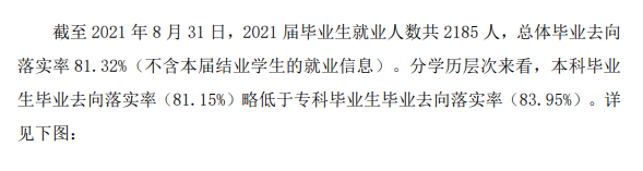 安顺学院就业率及就业前景怎么样,好就业吗？