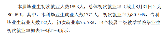 安顺学院就业率及就业前景怎么样,好就业吗？